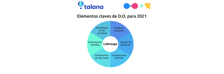 Los 6 elementos claves del Desarrollo Organizacional y cómo puedes aplicarlos a tu empresa