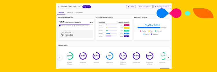 3 buenas prácticas para definir objetivos con Desarrollo Organizacional